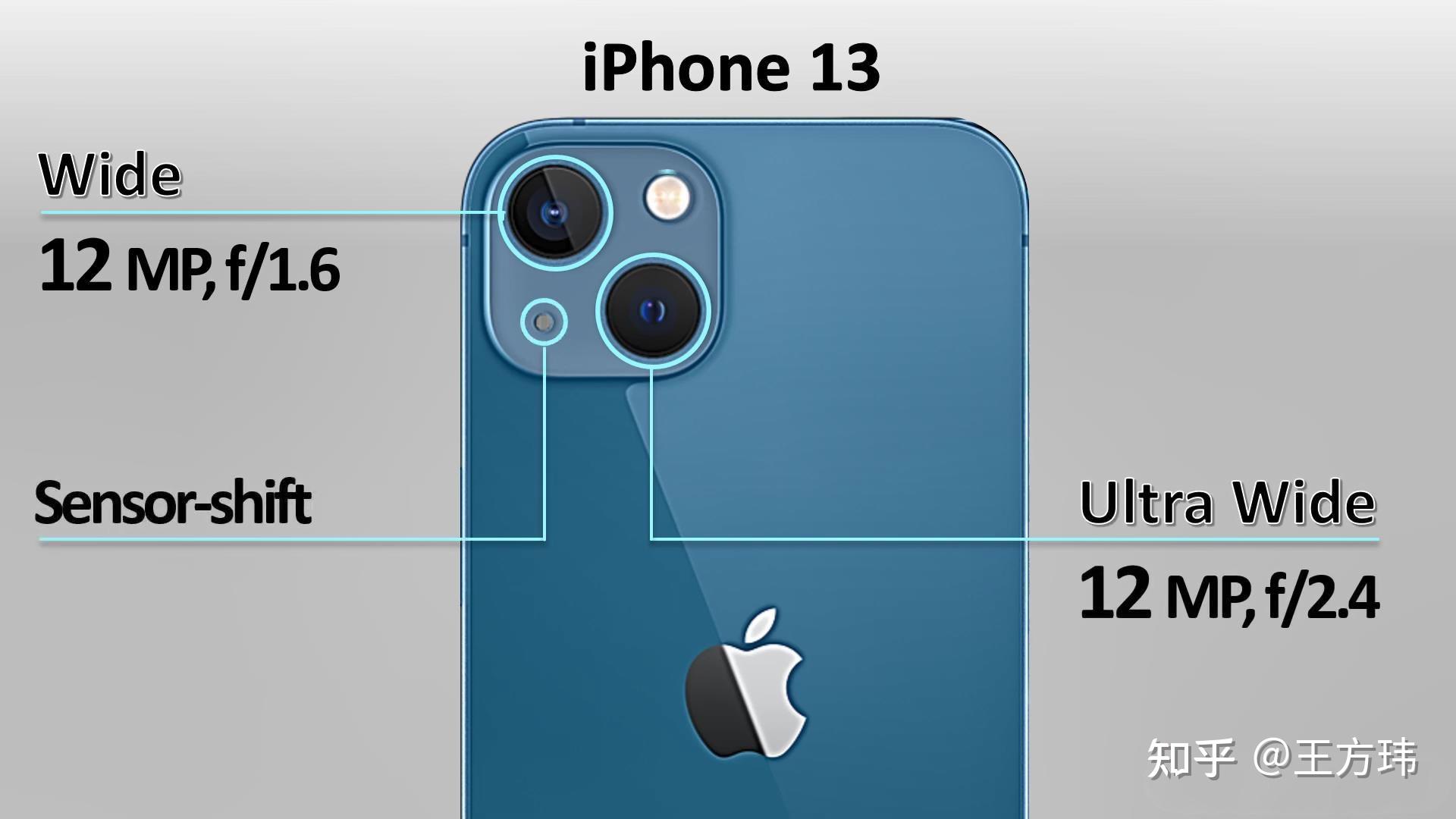 iphone13和iphone13pro到底哪個更值得買