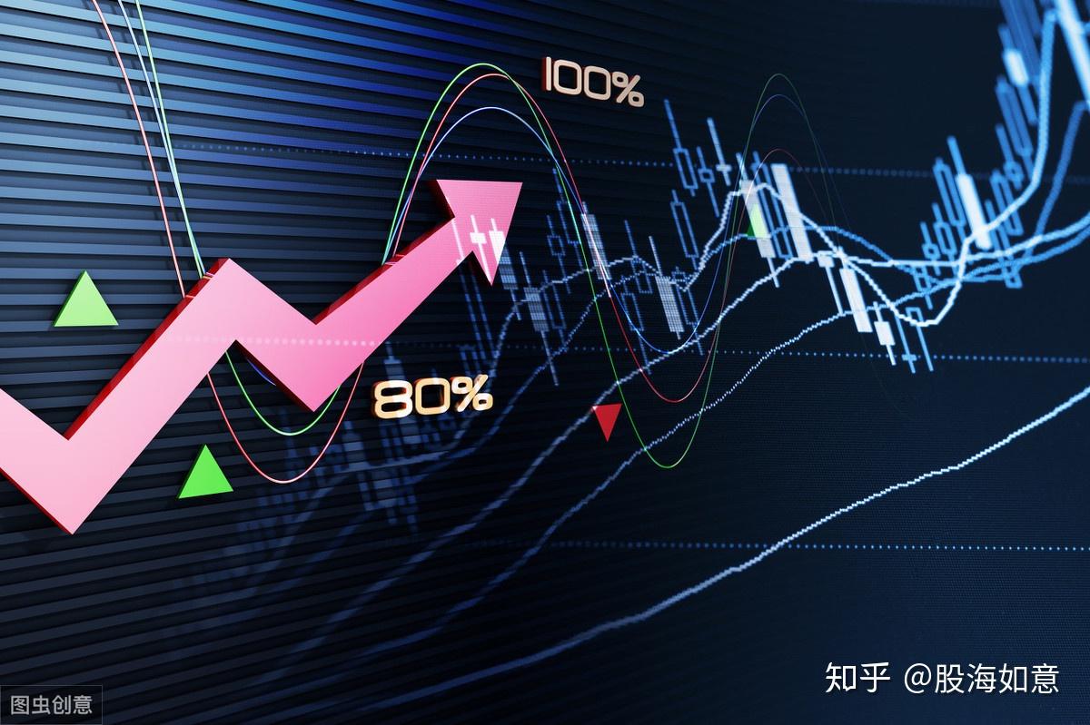 中国股市:一直困扰a股市场的"三大问题"该如何解决?建议收藏 - 知乎