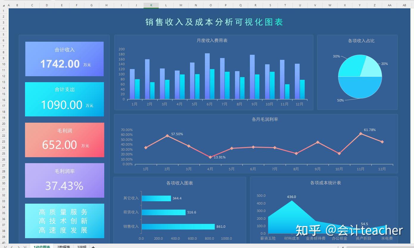 可视化财务报表分析，无需手算，套用1s出结果 - 知乎