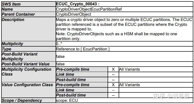 Autosar Crypto Driver学习笔记（二） - 知乎