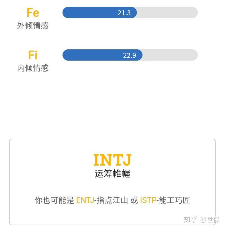 ENTJ与INTJ，短剧中的性格碰撞与深度解析