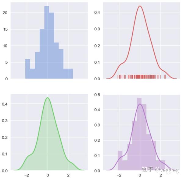 数据分析与可视化 知乎