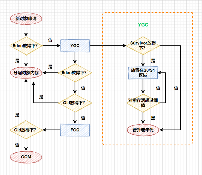 图解带你掌握`JVM`运行时核心内存区 图解带你掌握`JVM`运行时核心内存区
