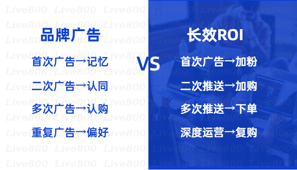 Live800 2021数字营销 这几个趋势正在发生 知乎