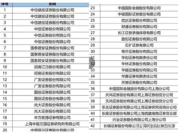 解读南开金融学院 - 知乎