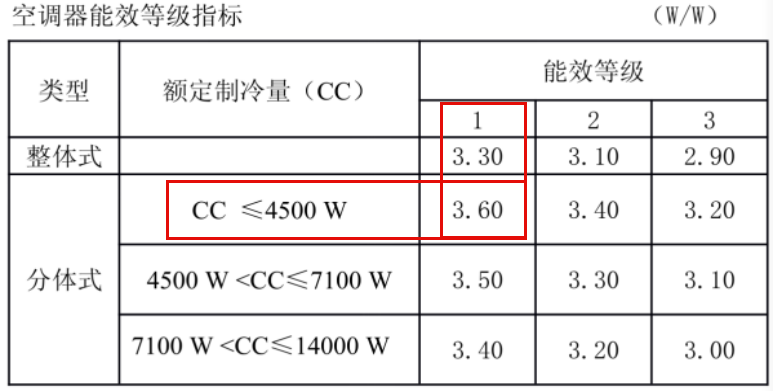 空调输入功率(空调输入功率800w是多少度电)