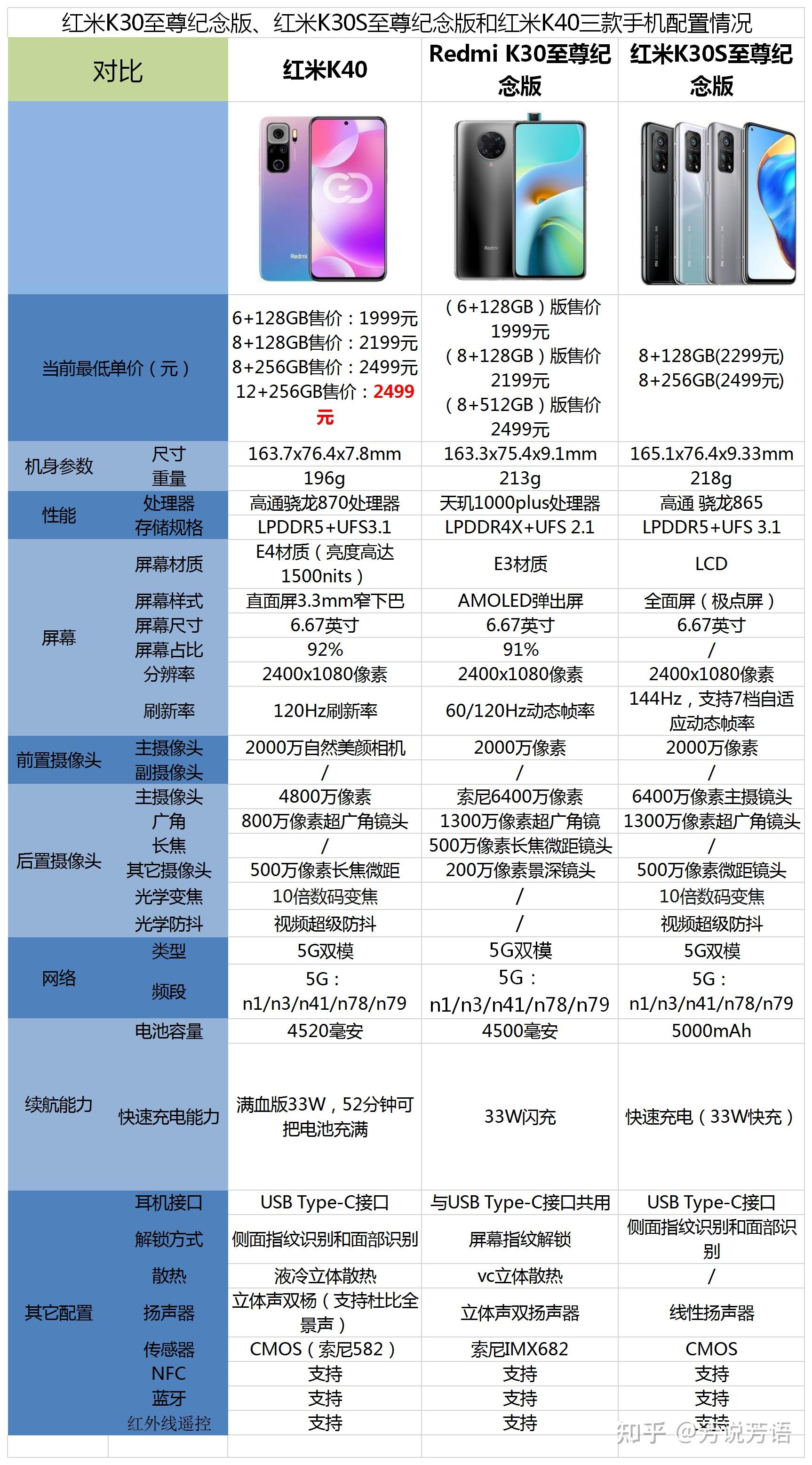 红米k40,红米k30至尊版和红米k30s相比较,该如何选?