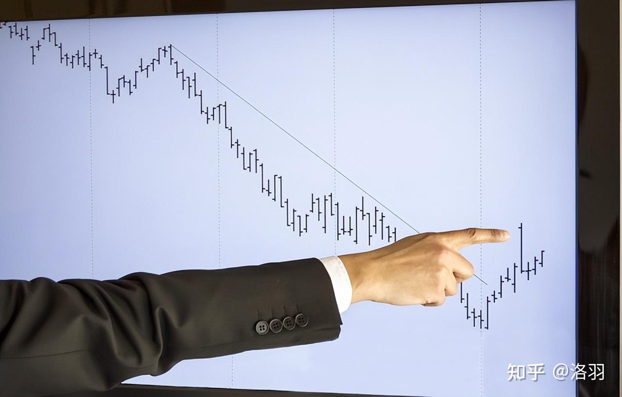 交易真正厉害的人：死记一个MACD指标，你赚钱的功力日益精进- 知乎