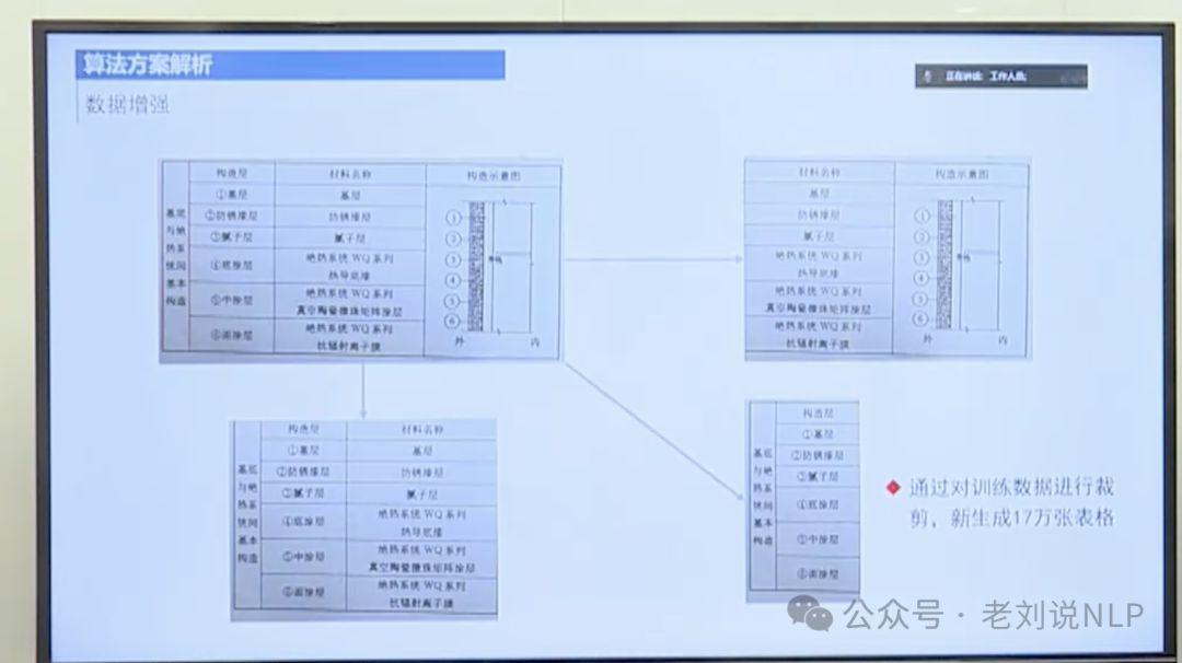 文档解析之表格结构预测获奖方案及开源数据集总结 - 知乎