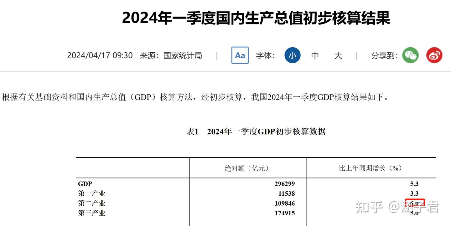 GDP增速5.3%，是怎么算出来的？一文读懂GDP的3种计算方法- 知乎