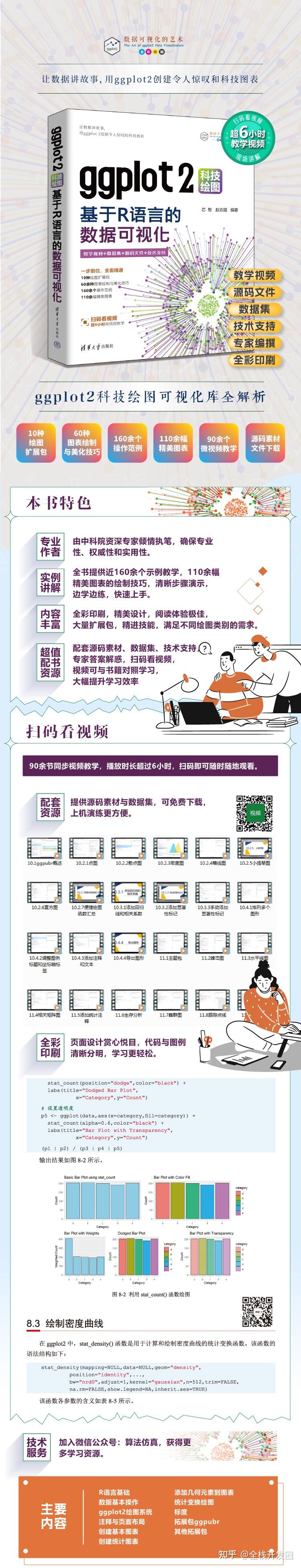 新书速览|ggplot2科技绘图:基于R语言的数据可视化 - 知乎