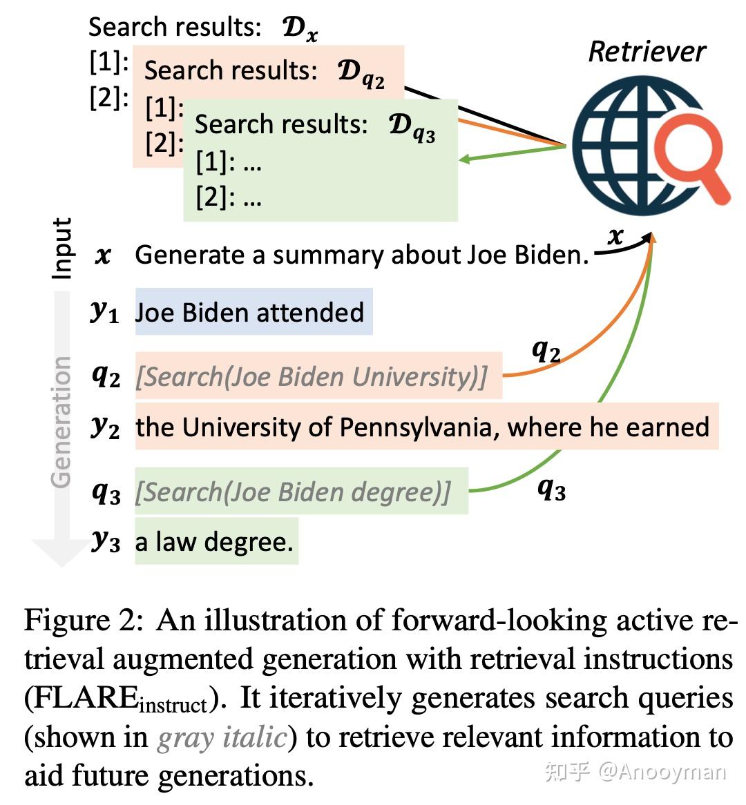 Active RAG -- FLARE 详解 - 知乎
