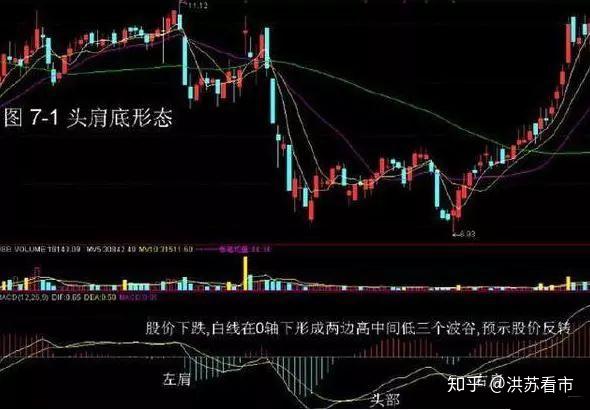 一旦掌握macd这5大形态,轻松捕捉涨停板,比十字星战法实用