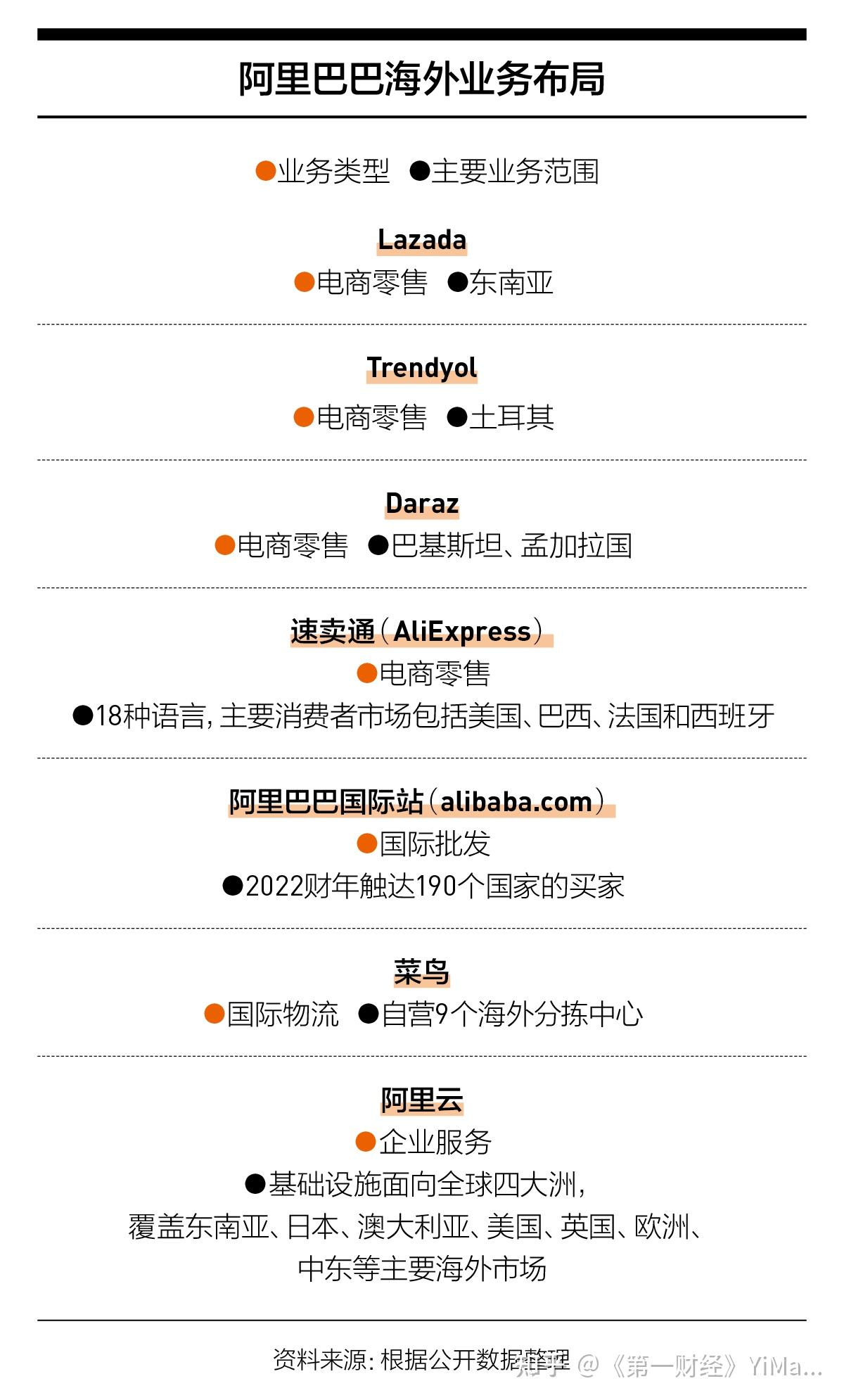 阿里巴巴：何时重回成长股？ - 知乎