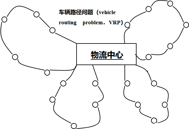 模拟退火算法(SA)求解车辆路径问题(VRP)