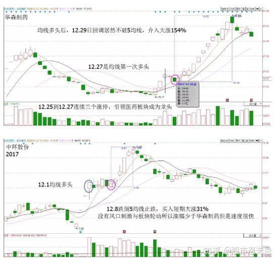 135战法识图训练图片