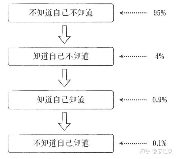 天道 丁元英三十六句经典语录 一生至少要读三次 知乎