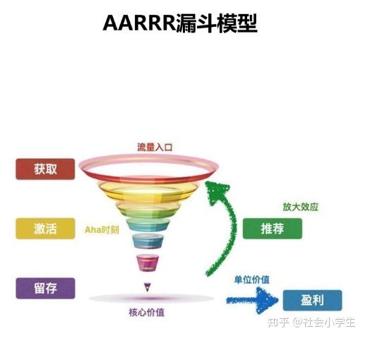 平安保险漏斗图话术 平安漏斗图讲保险