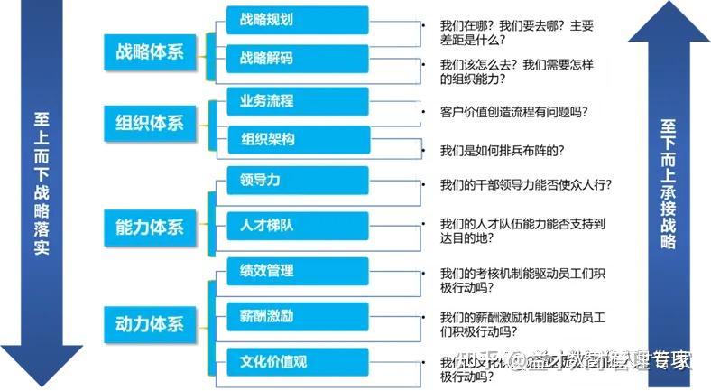 人才盘点工具