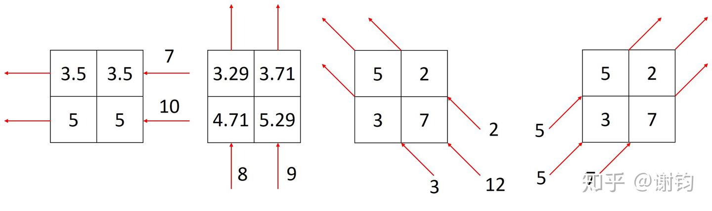 现代医学成像(3)——CT(基本原理与图像重建) - 知乎