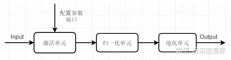 模型推理一文看懂googletpu脈動陣列加速卷積計算原理