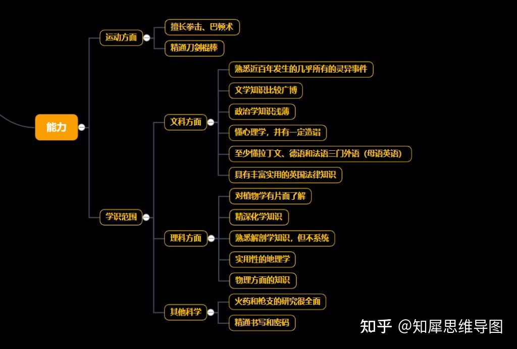 正是因為本身的能力十分突出,加上縝密的思維邏輯,所以福爾摩斯往往