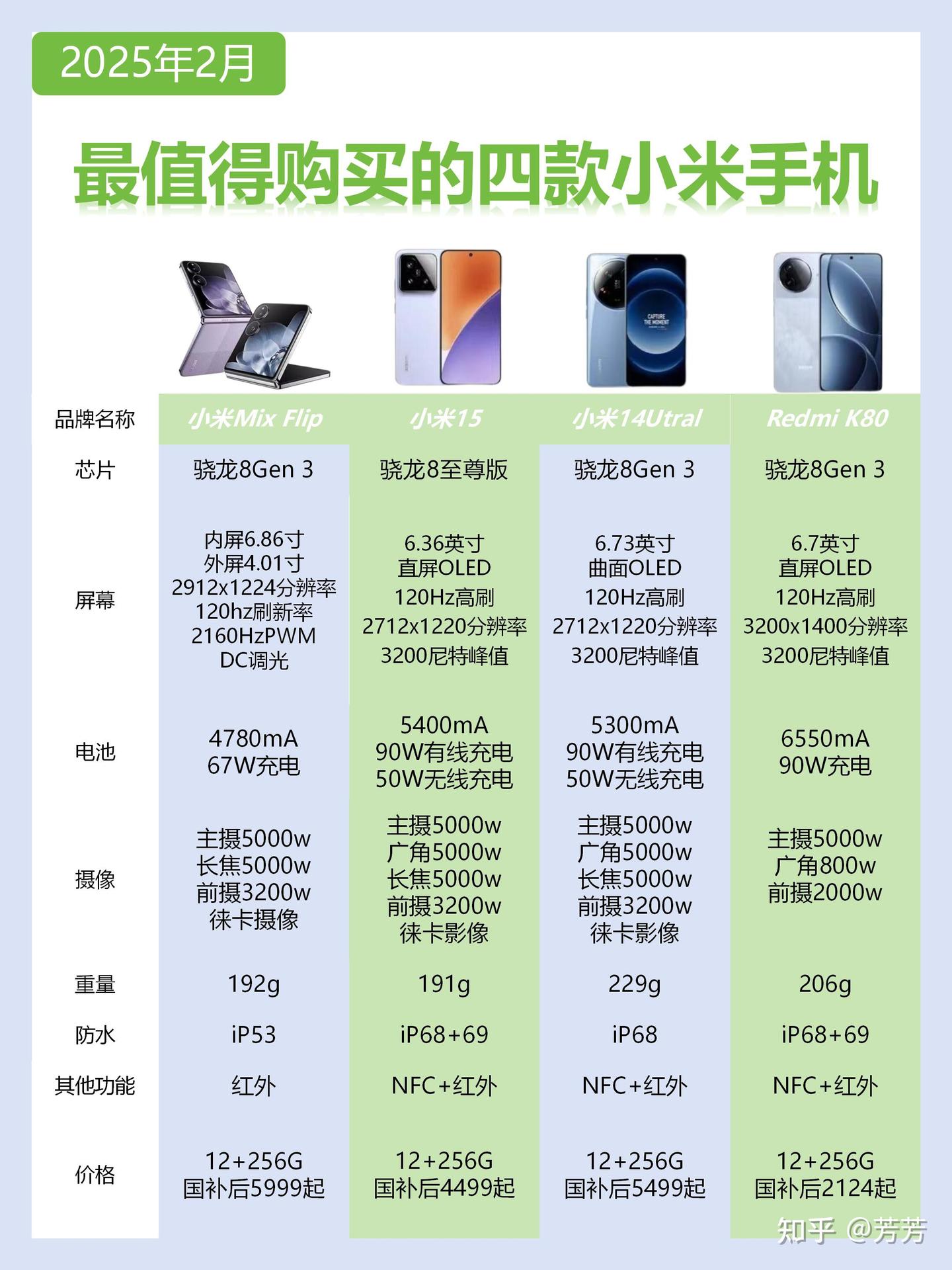 2025年小米/红米/高性价比不同价位手机推荐 - 知乎