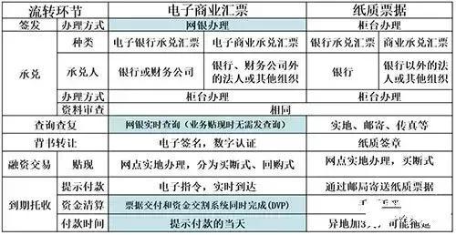 電子銀行承兌是指出票人依託電子商業匯票系統,以數據電文形式製作的