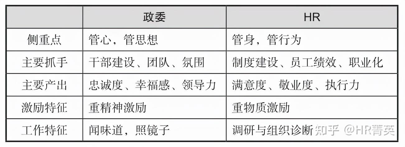 阿里巴巴的价值观经历了三次演变:独孤九剑,六脉神剑和新六脉神剑