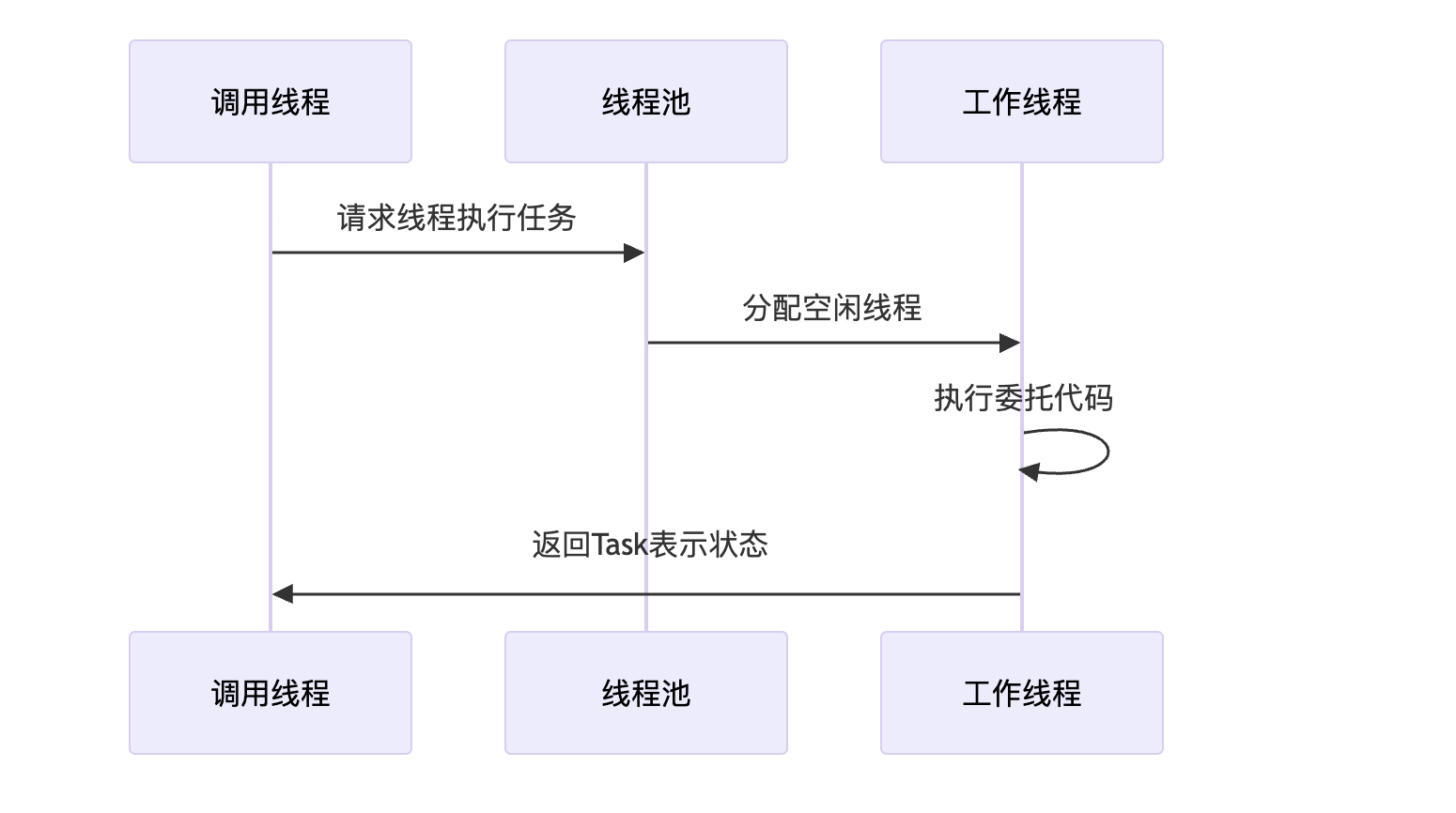 Task Run 别滥用 Task.Run:C# 异步并发实操指南 - 知乎