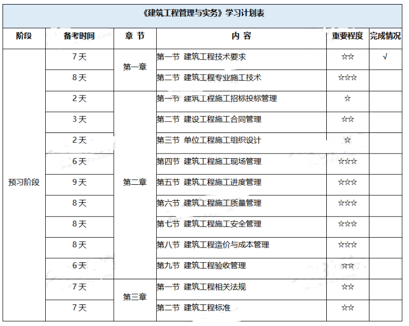 建工社微課程2023年二建建築實務學習計劃表附學習方法分值分佈