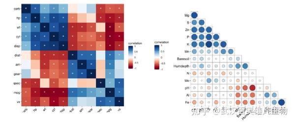 在线作图如何绘制一张好看相关性矩阵图 知乎