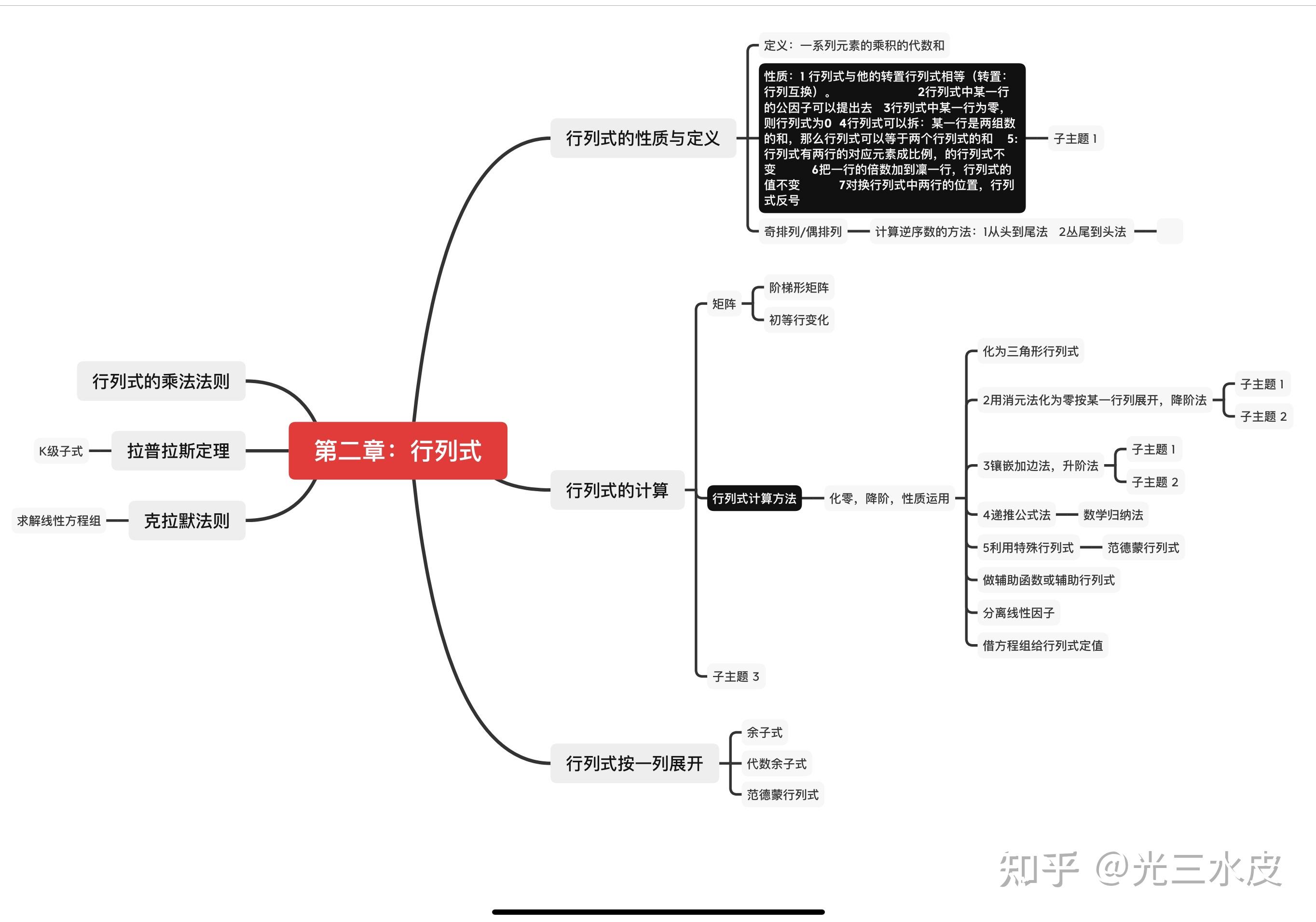 高等代数知识点框架图图片