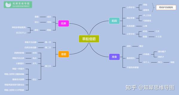 关羽思维导图简单图片