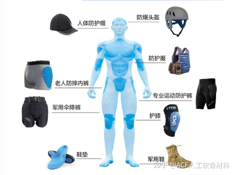 ACF人工软骨材料是一种可以在某些情况下代替poron的材料 - 知乎