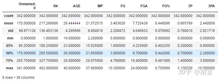 python--NBA数据分析初探（上） - 知乎