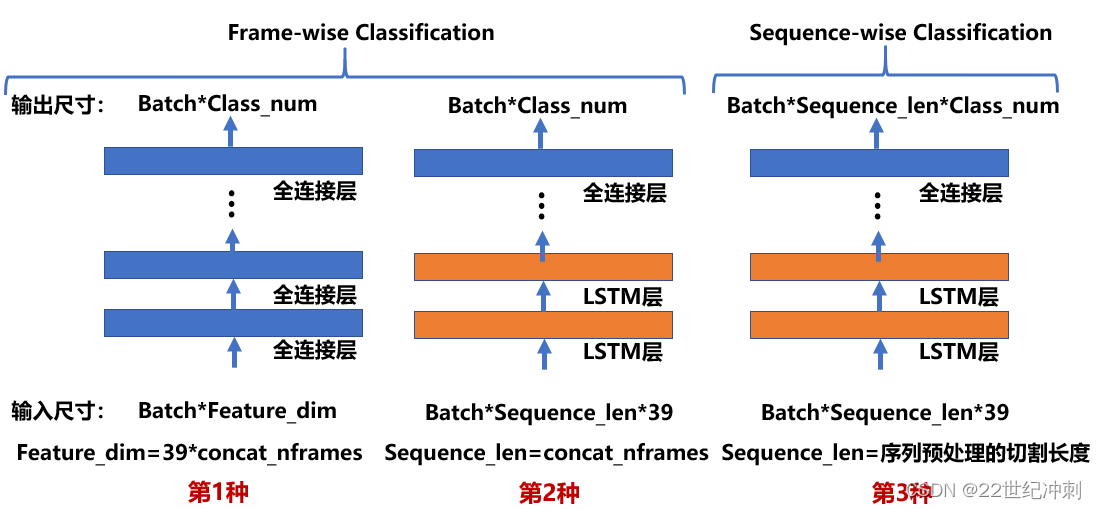 【深度解析→博文总结】李宏毅机器学习2023作业02Classification(Framewise Phoneme Prediction) - 知乎