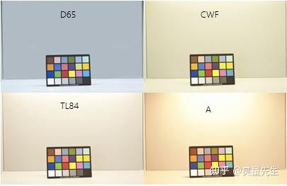 新一代科研和工业用多通道光谱可调LED光源 - 知乎