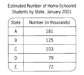 Arithmetic Algebra Arrow