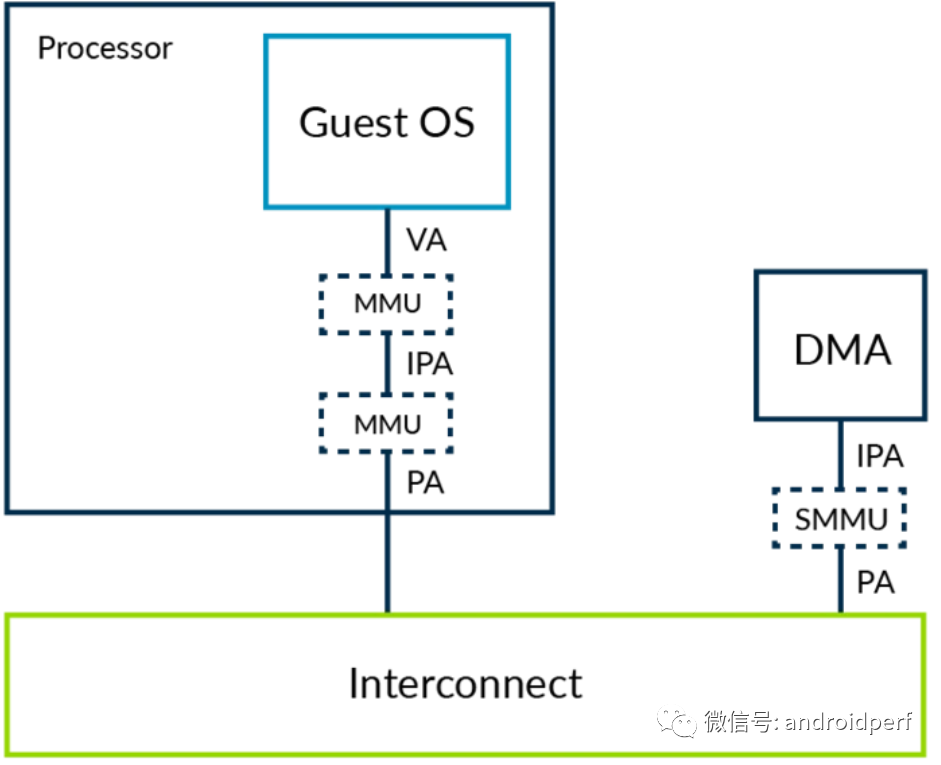Armv8架构虚拟化介绍 - 知乎