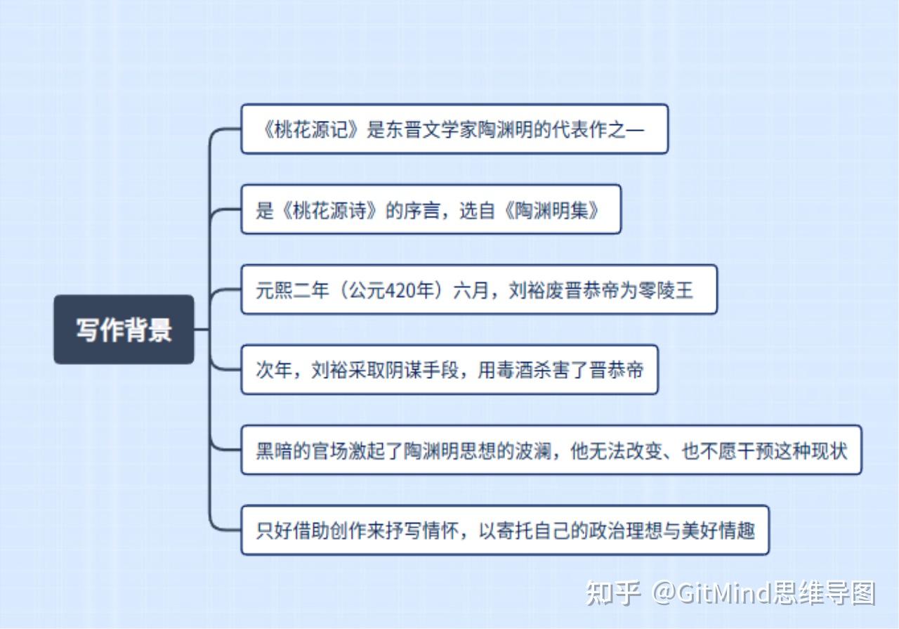 八年级下册语文《桃花源记》知识点大全《桃花源记》思维导图分享)