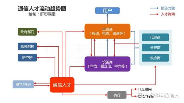 科学前景就业电子信息技术专业_电子信息科学与技术就业现状_电子信息科学与技术就业前景