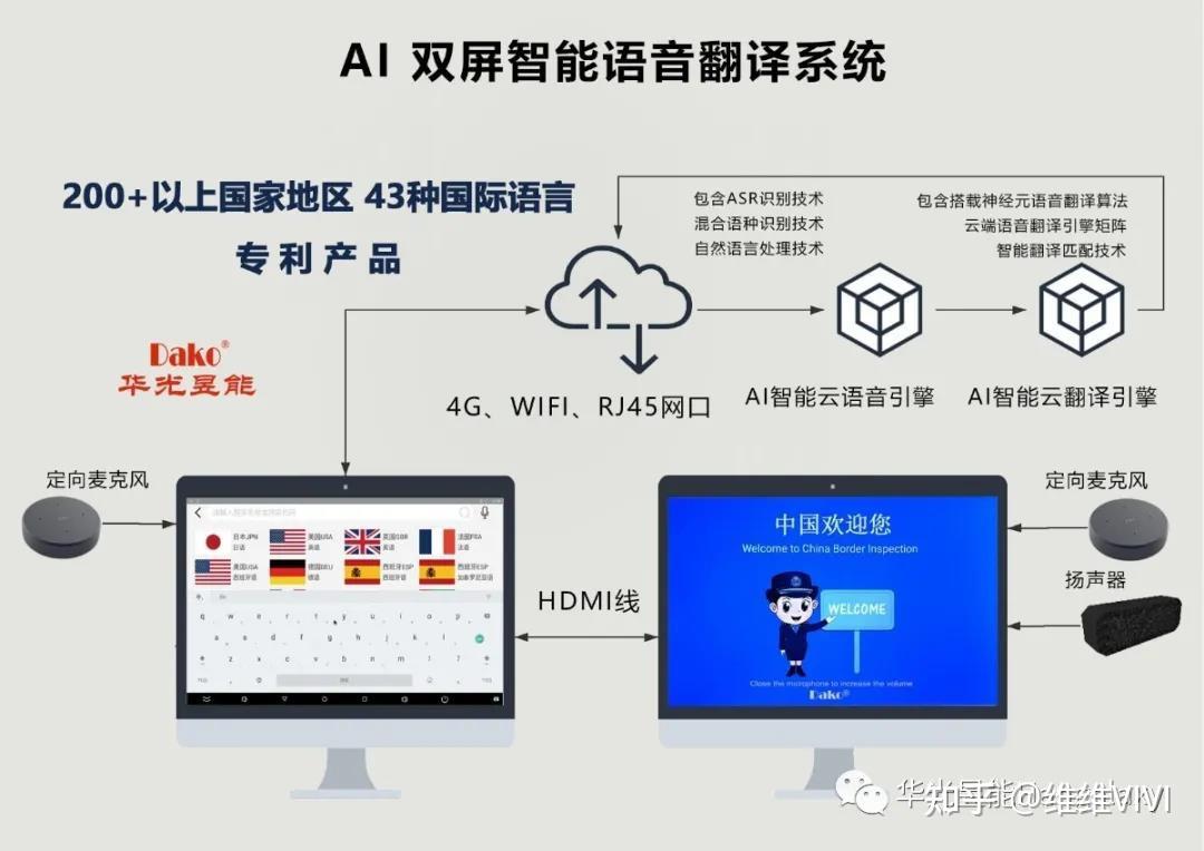 无障碍通道翻译图片