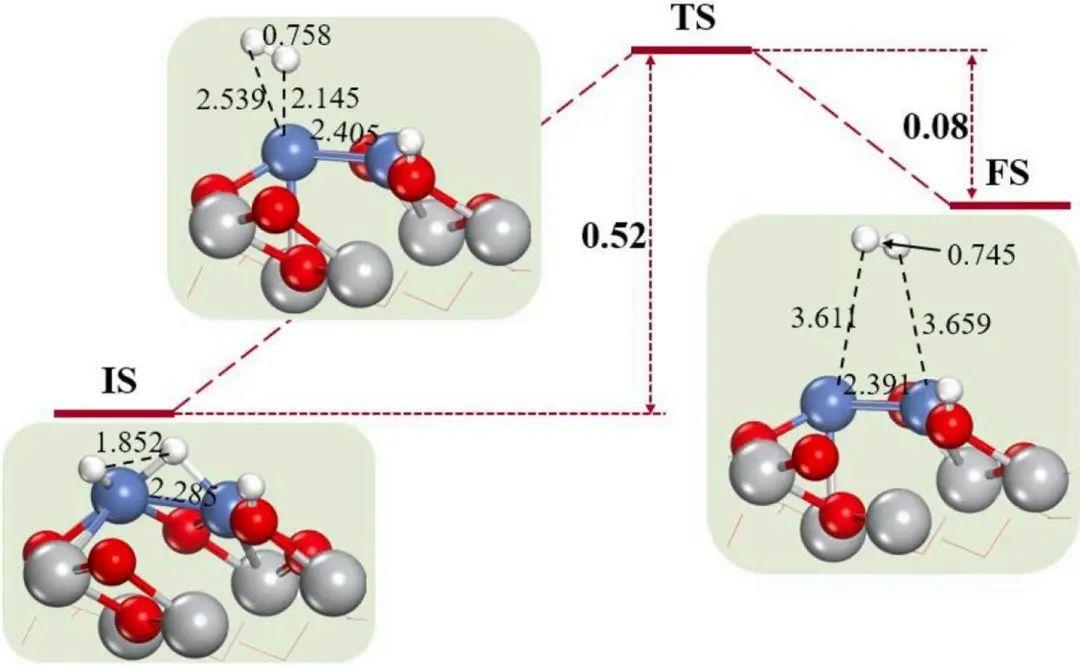 密度泛函研究Ni2/TiO2电催化性能及电子性质 - 知乎
