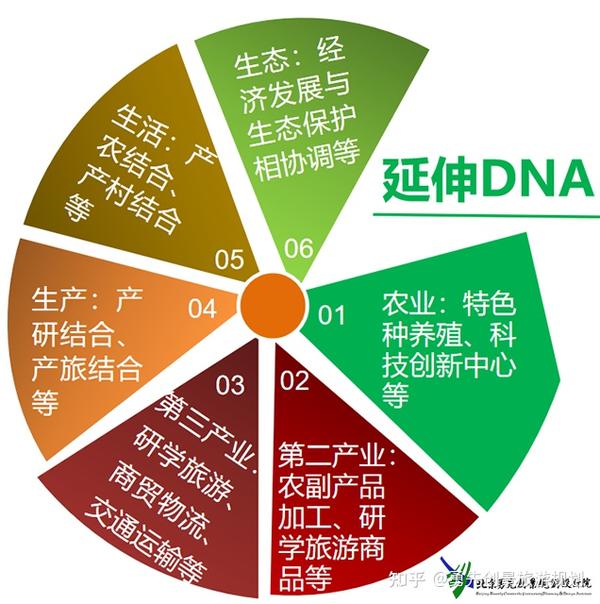 知乎专栏