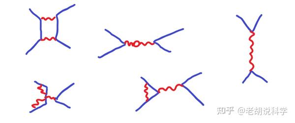 虚粒子和实粒子