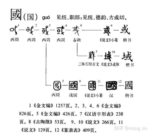 繁体国字里的或有什么意义 国的繁体字理解 精作网