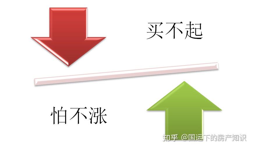 自古红利在新区新区开发基建红利才是新房产的时代红利