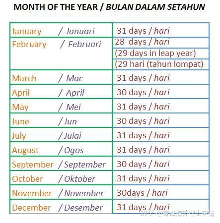 【马来西亚博士】马来语不用怕!
