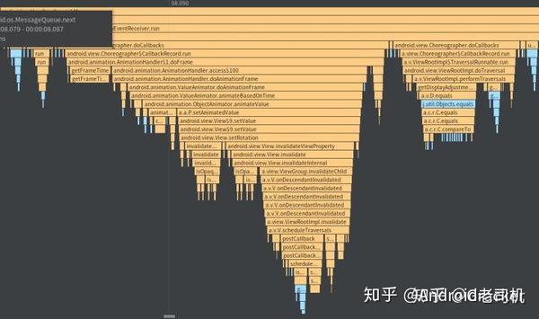 Android 中的 后台无效动画 行为分析 知乎